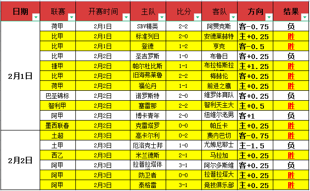 世界杯与欧,洲冠军联赛,双冠王同届,开元娱乐官网,开元棋牌试玩,开元娱乐APP