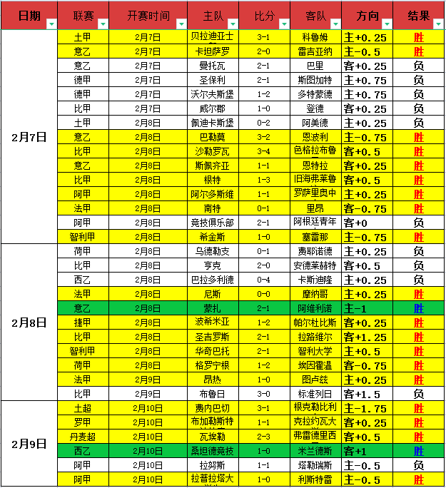 苏亚今夏马,竞合同届满,土耳其超豪,开元娱乐官网,开元棋牌试玩,开元娱乐APP