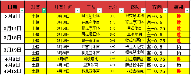 拜仁盛宴,穆勒梅开二,凯恩建功,开元娱乐官网,开元棋牌试玩,开元娱乐APP