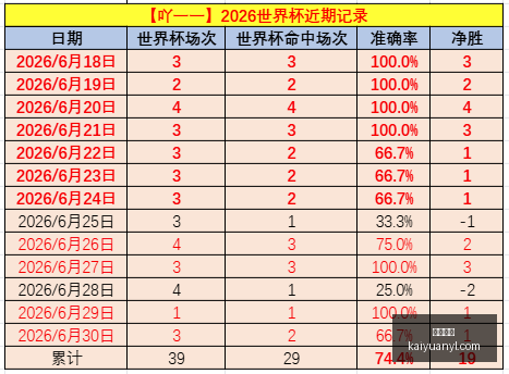 新西联最新,满意报告,公羊版新西,开元娱乐官网,开元棋牌试玩,开元娱乐APP