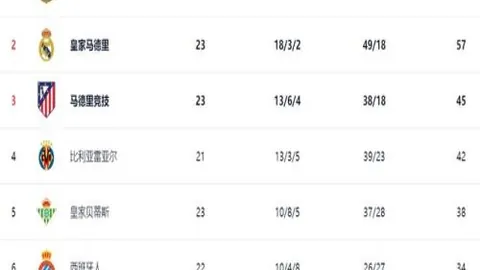 大乐透期号专家推荐：老男孩主场数据诡异分析