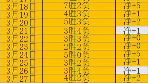 罗德里盛赞皇马，曼城计划今夏续约谈判