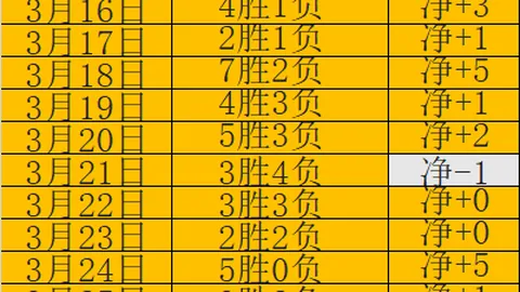 奥尼尔更衣室恶作剧细节曝光：杰森理查德森播客揭秘疑似霸凌事件